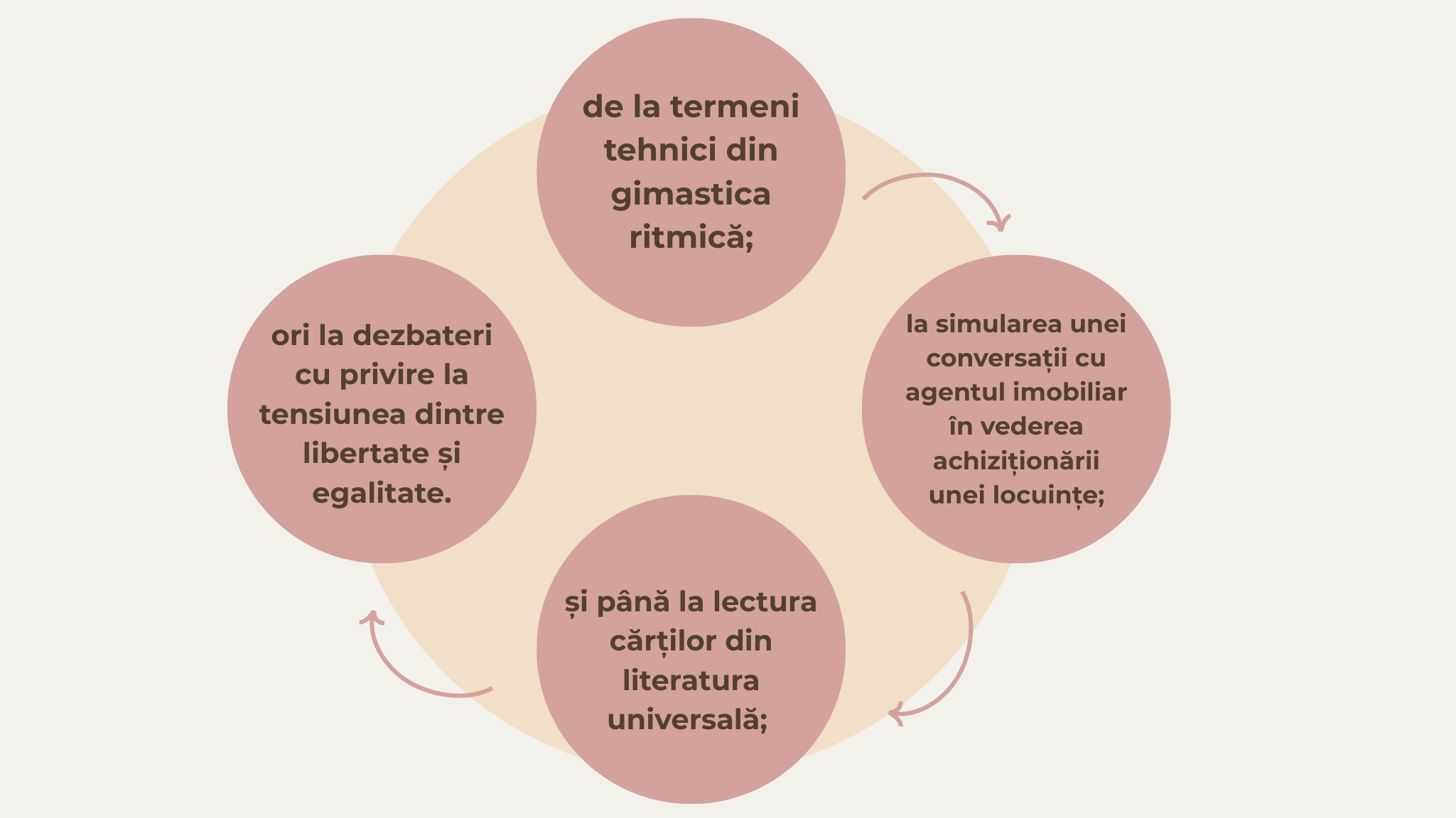 diverse teme germana cu rost